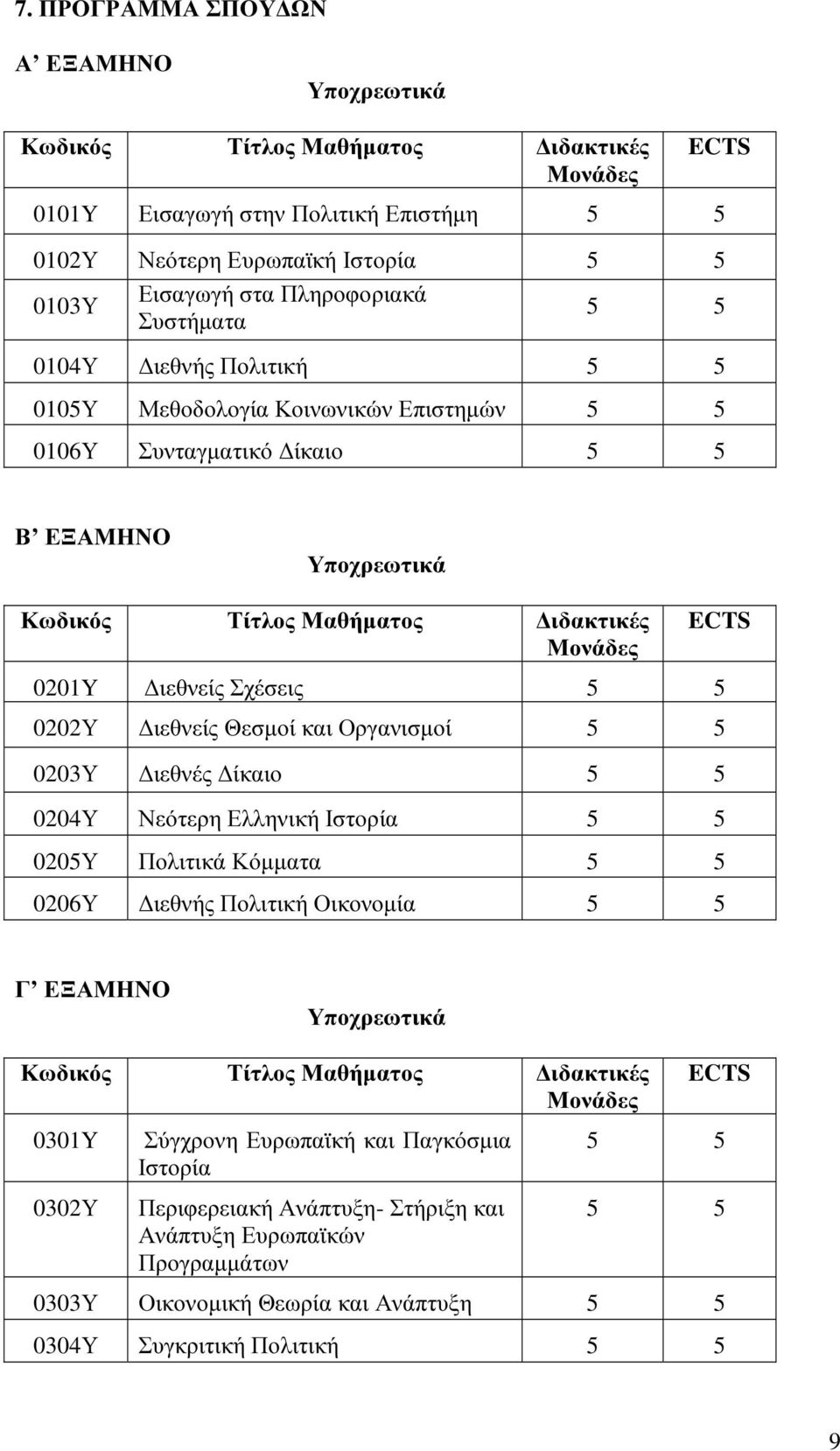 0202Υ Διεθνείς Θεσμοί και Οργανισμοί 0203Υ Διεθνές Δίκαιο 0204Υ Νεότερη Ελληνική Ιστορία 0205Υ Πολιτικά Κόμματα 0206Υ Διεθνής Πολιτική Οικονομία Γ ΕΞΑΜΗΝΟ Υποχρεωτικά Κωδικός Τίτλος Μαθήματος