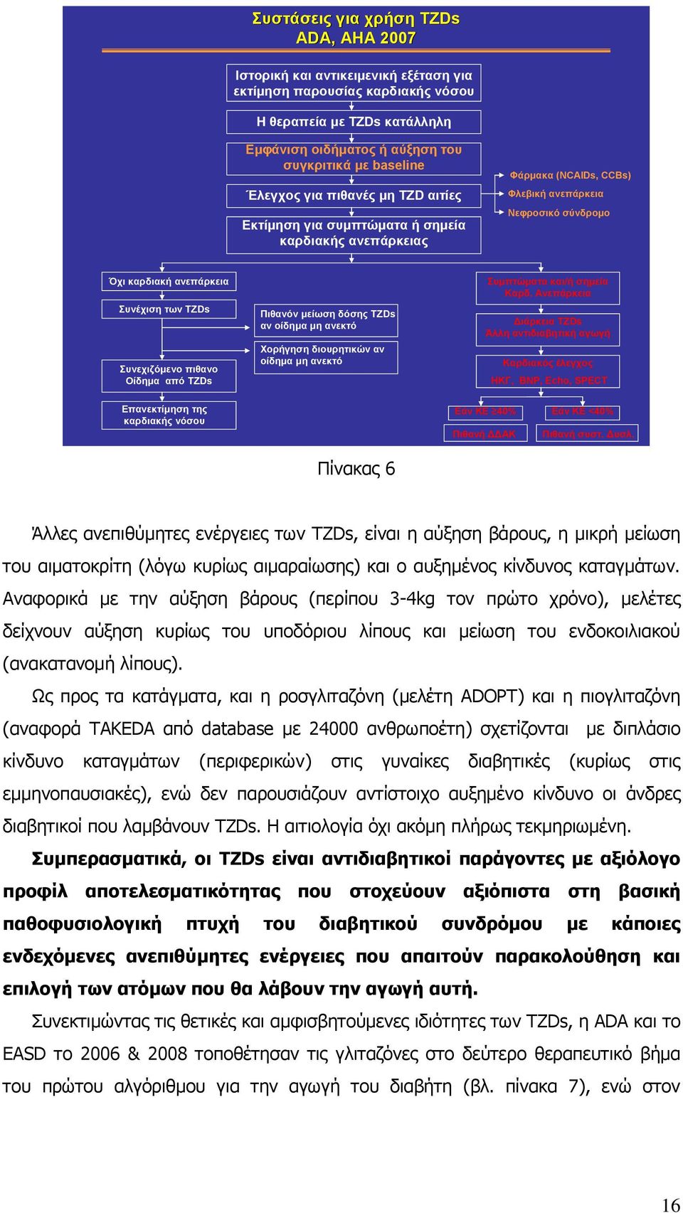 πλερηδόκελν πηζαλν Οίδεκα από TZDs Πηζαλόλ κείσζε δόζεο TZDs αλ νίδεκα κε αλεθηό Υνξήγεζε δηνπξεηηθώλ αλ νίδεκα κε αλεθηό πκπηώκαηα θαη/ή ζεκεία Καξδ.