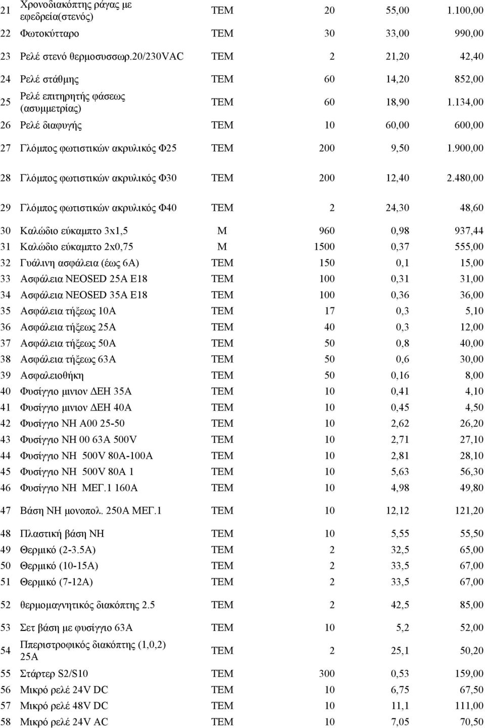 134,00 26 Ρελέ διαφυγής ΤΕΜ 10 60,00 600,00 27 Γλόμπος φωτιστικών ακρυλικός Φ25 ΤΕΜ 200 9,50 1.900,00 28 Γλόμπος φωτιστικών ακρυλικός Φ30 ΤΕΜ 200 12,40 2.