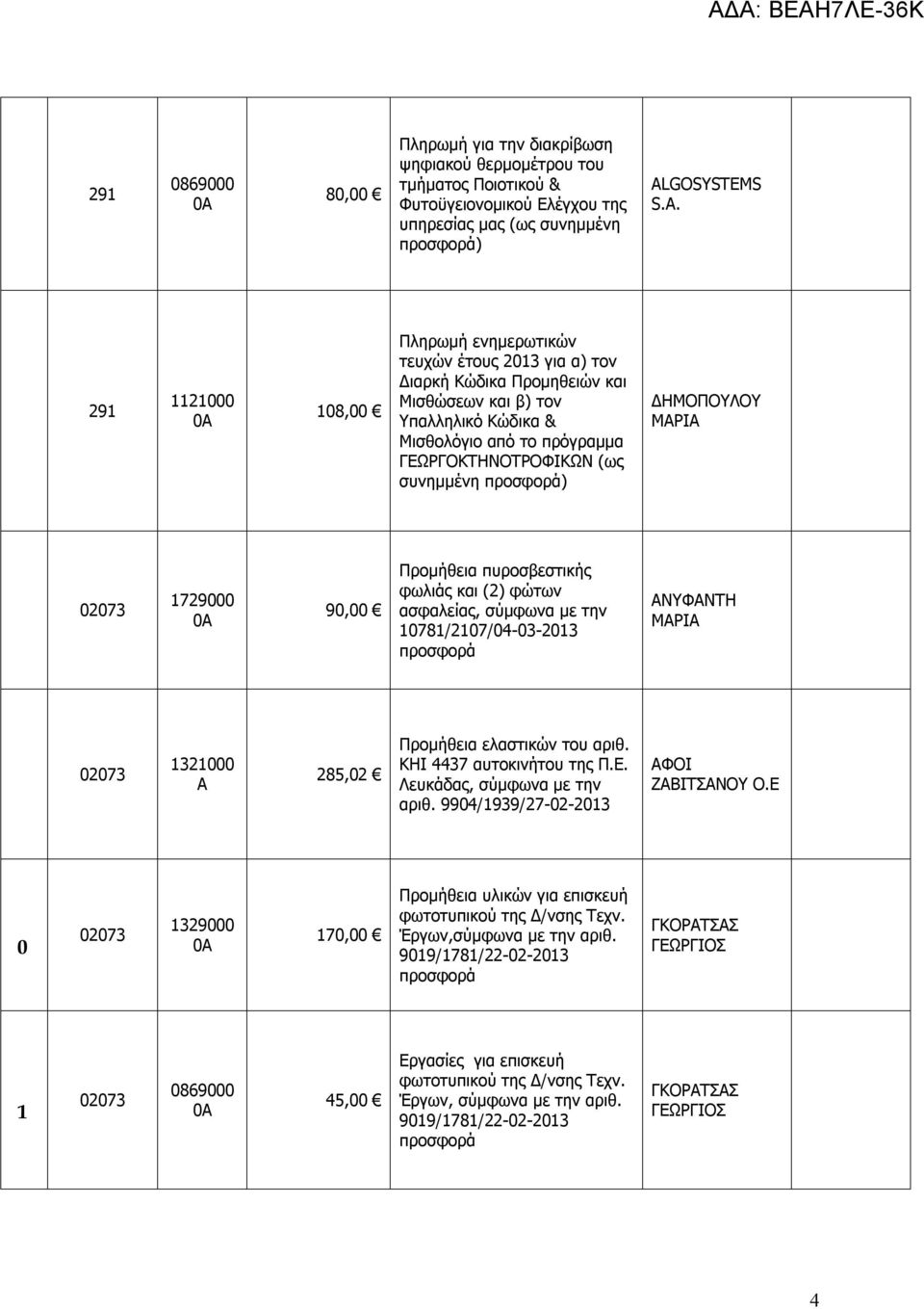 29 2 8, Πληρωμή ενημερωτικών τευχών έτους 23 για α) τον Διαρκή Κώδικα Προμηθειών και Μισθώσεων και β) τον Υπαλληλικό Κώδικα & Μισθολόγιο από το πρόγραμμα ΓΕΩΡΓΟΚΤΗΝΟΤΡΟΦΙΚΩΝ (ως συνημμένη )