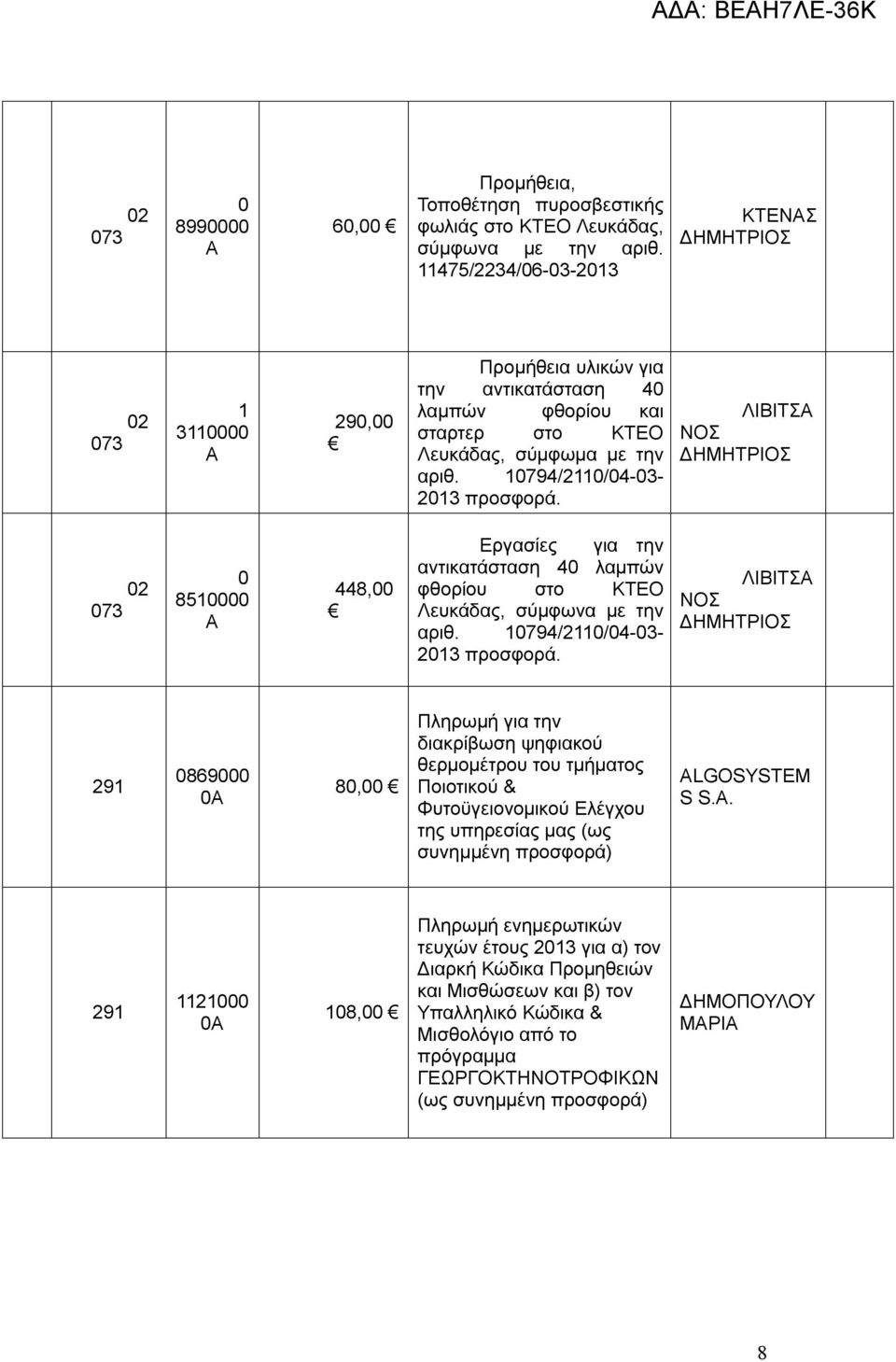 ΛΙΒΙΤΣ ΝΟΣ 2 85 448, Εργασίες για την αντικατάσταση 4 λαμπών φθορίου στο ΚΤΕΟ Λευκάδας, σύμφωνα με την αριθ. 794/2/4-3- 23.