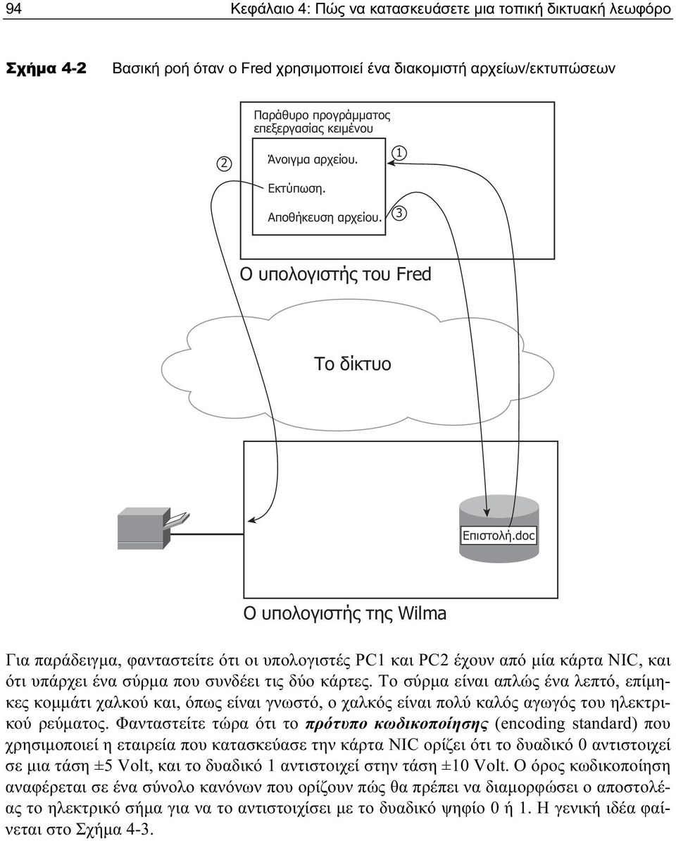 doc Ο υπολογιστής της Wilma Για παράδειγμα, φανταστείτε ότι οι υπολογιστές PC1 και PC2 έχουν από μία κάρτα NIC, και ότι υπάρχει ένα σύρμα που συνδέει τις δύο κάρτες.