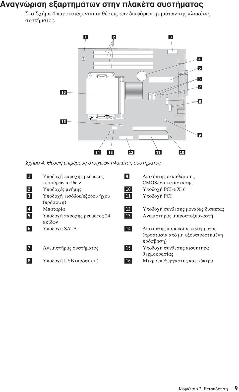 Θέσεις επιµέρους στοιχείων πλακέτας συστήµατος 1 Υποδοχή παροχής ρε µατος τεσσάρων ακίδων 9 ιακ πτης εκκαθάρισης CMOS/αποκατάστασης 2 Υποδοχές µνήµης 10 Υποδοχή PCI-e X16 3 Υποδοχή