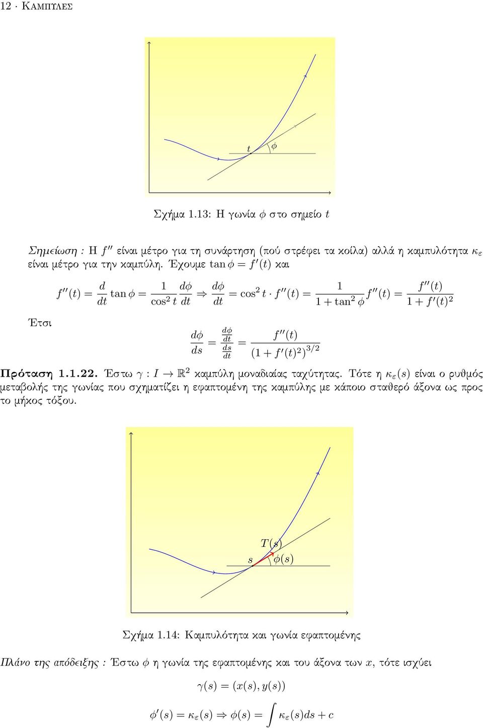 Τότε η κ ε (s) είναι ο ρυθμός μεταβολής της γωνίας που σχηματίζει η εφαπτομένη της καμπύλης με κάποιο σταθερό άξονα ως προς το μήκος τόξου. s T (s) φ(s) Σχήμα 1.