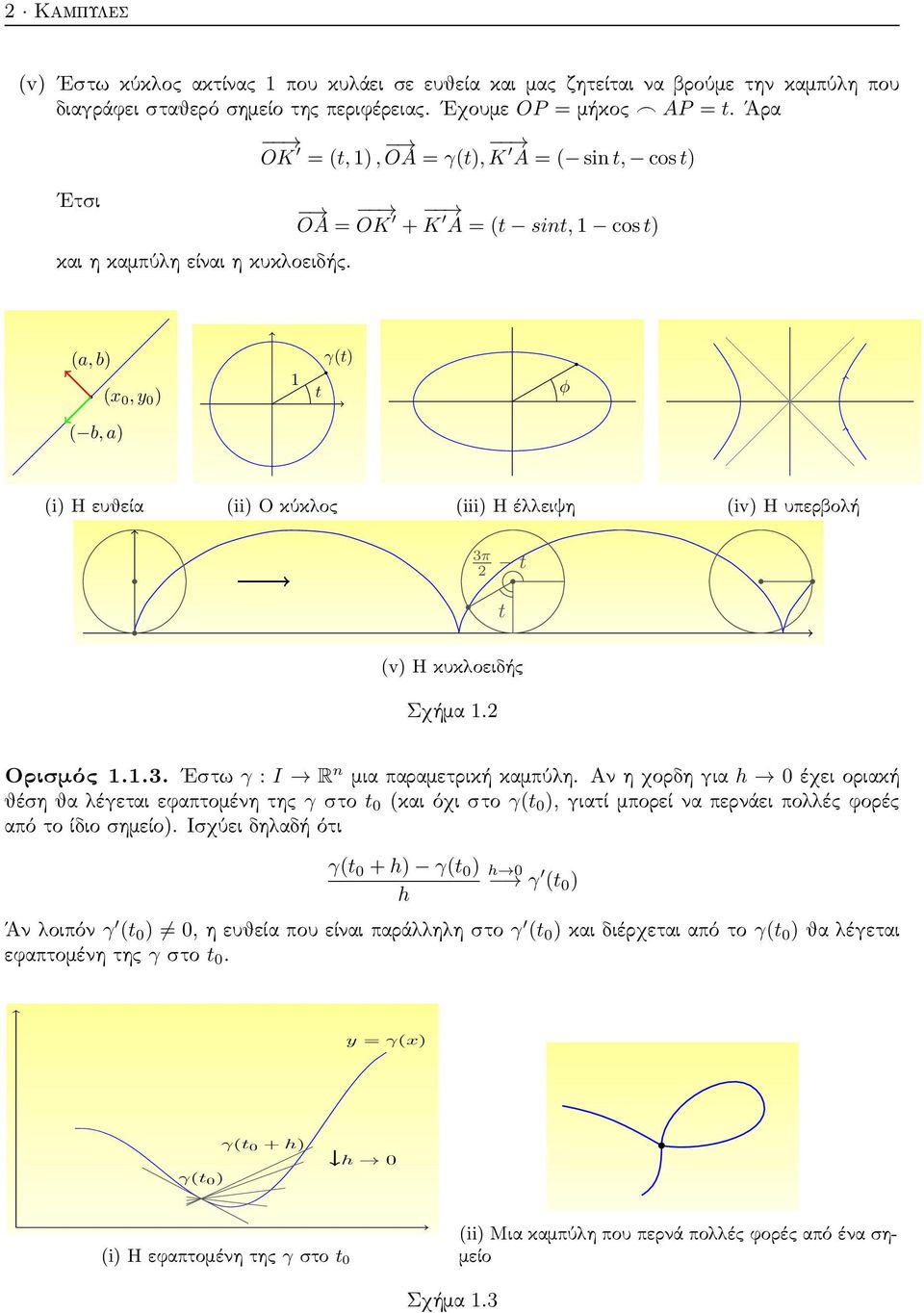 OK = (t, 1), OA = γ(t), K A = ( sin t, cos t) OA = OK + K A = (t sint, 1 cos t) (a, b) γ(t) (x 0, y 0 ) 1 t φ ( b, a) (i) Η ευθεία (ii) Ο κύκλος (iii) Η έλλειψη (iv) Η υπερβολή 3π t t (v) Η