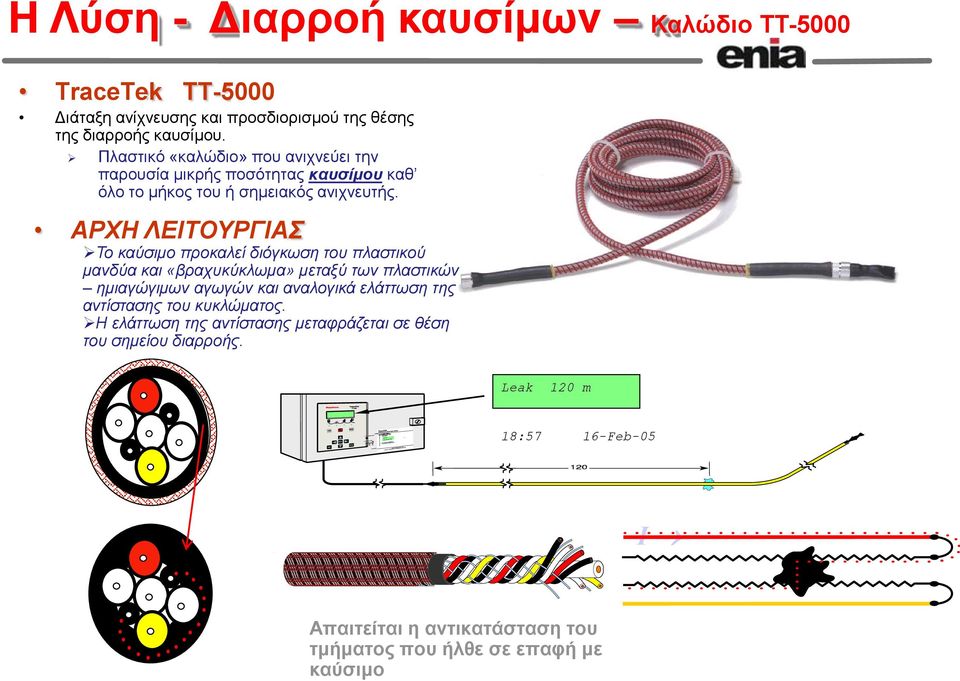 ΑΡΥΗ ΛΕΙΣΟΤΡΓΙΑ Τν θαύζηκν πξνθαιεί δηόγθωζε ηνπ πιαζηηθνύ καλδύα θαη «βξαρπθύθιωκα» κεηαμύ ηωλ πιαζηηθώλ εκηαγώγηκωλ αγωγώλ θαη αλαινγηθά ειάηηωζε