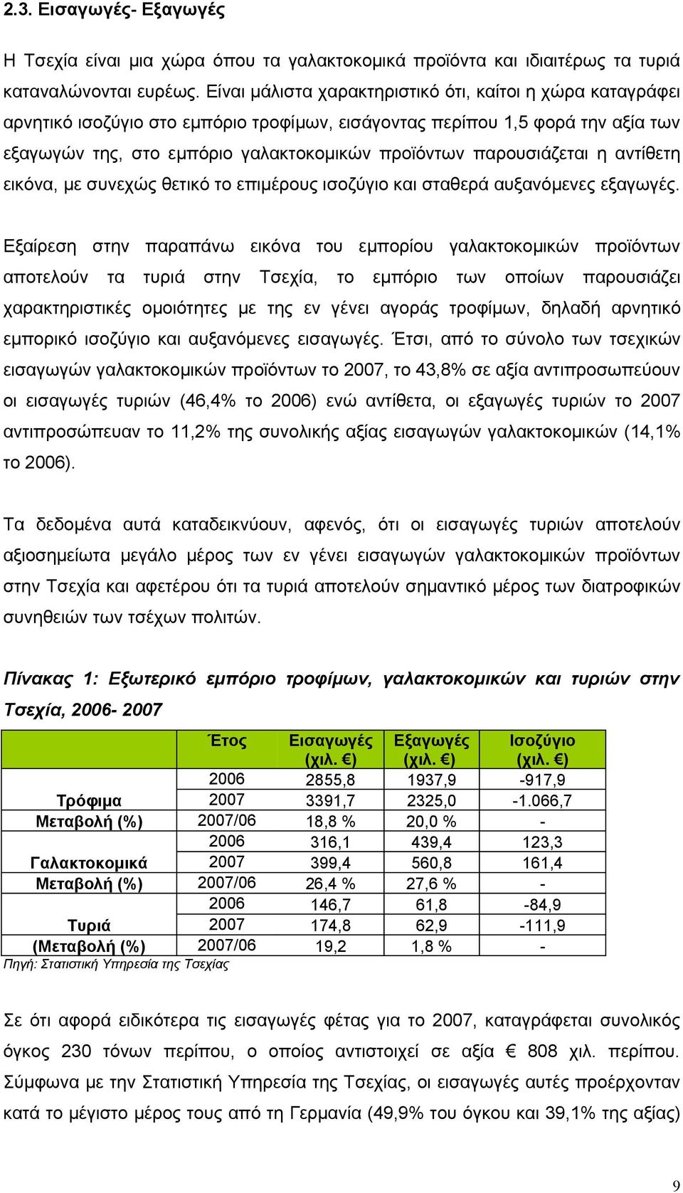 παρουσιάζεται η αντίθετη εικόνα, με συνεχώς θετικό το επιμέρους ισοζύγιο και σταθερά αυξανόμενες εξαγωγές.