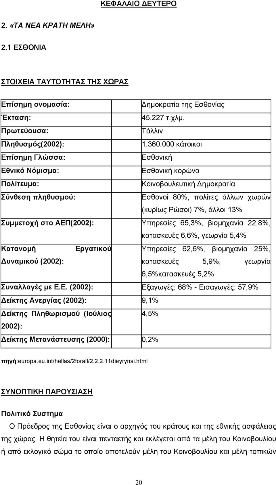 στο ΑΕΠ(2002): Υπηρεσίες 65,3%, βιομηχανία 22,8%, κατασκευές 6,6%, γεωργία 5,4% Κατανομή Εργατικού Υπηρεσίες 62,6%, βιομηχανία 25%, Δυναμικού (2002): κατασκευές 5,9%, γεωργία 6,5%κατασκευές 5,2%