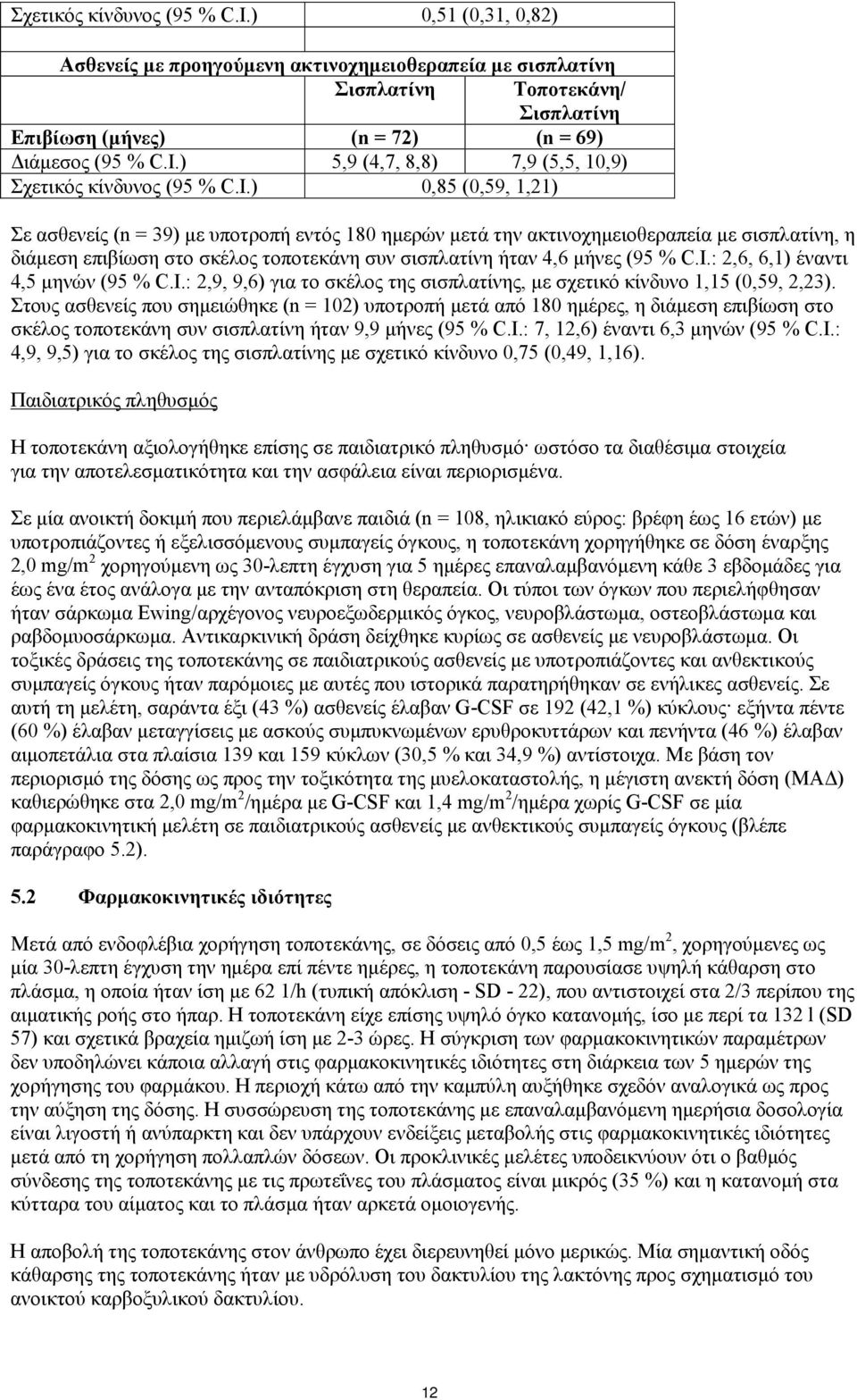 I.: 2,9, 9,6) για το σκέλος της σισπλατίνης, με σχετικό κίνδυνο 1,15 (0,59, 2,23).