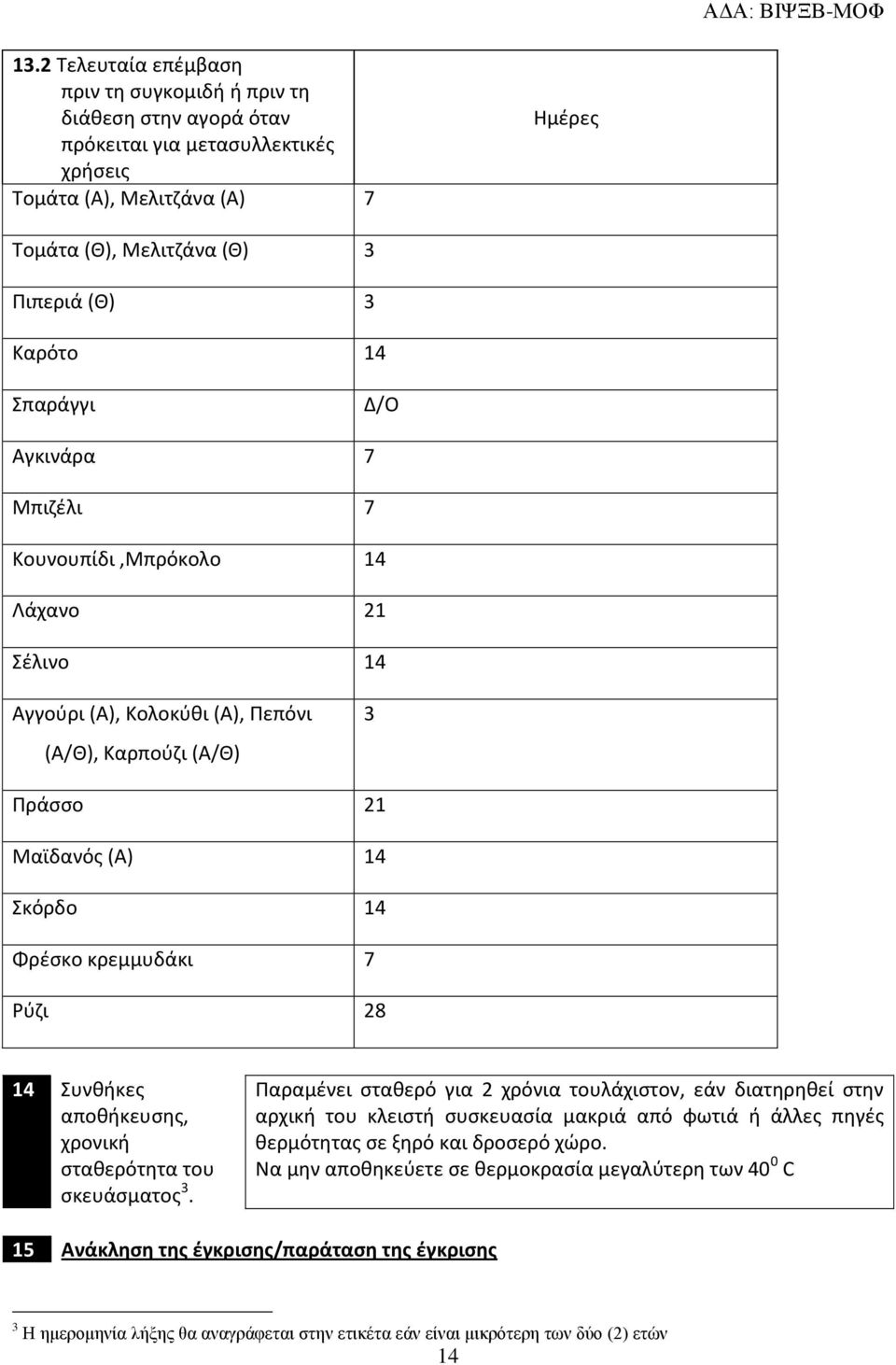 28 14 Συνθήκες αποθήκευσης, χρονική σταθερότητα του σκευάσματος 3.