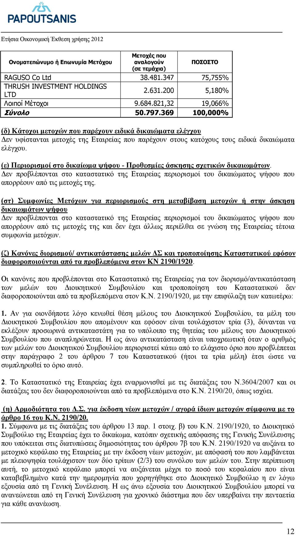 (ε) Περιορισµοί στο δικαίωµα ψήφου - Προθεσµίες άσκησης σχετικών δικαιωµάτων. εν προβλέπονται στο καταστατικό της Εταιρείας περιορισµοί του δικαιώµατος ψήφου που απορρέουν από τις µετοχές της.