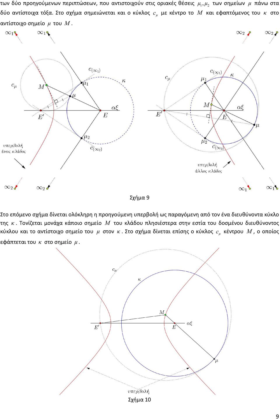Σχήμα 9 Στο επόμενο σχήμα δίνεται ολόκληρη η προηγούμενη υπερβολή ως παραγόμενη από τον ένα διευθύνοντα κύκλο της κ.