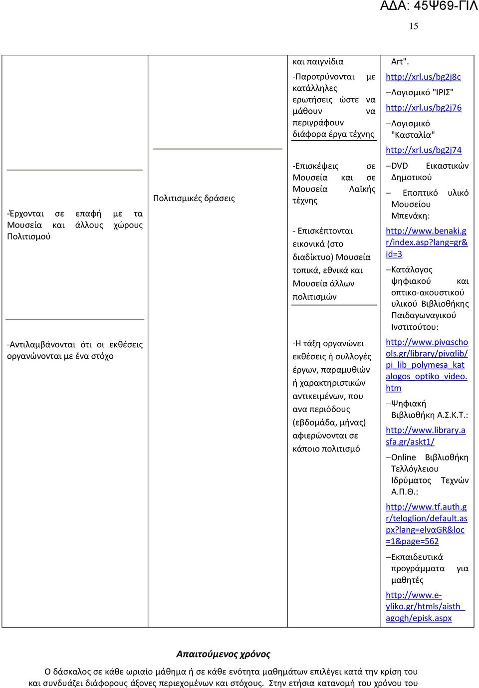 us/bg2j74 -Ζρχονται ςε επαφι με τα Πουςεία και άλλουσ χϊρουσ Υολιτιςμοφ Υολιτιςμικζσ δράςεισ -Επιςκζψεισ ςε Πουςεία και ςε Πουςεία Οαϊκισ τζχνθσ - Επιςκζπτονται εικονικά (ςτο διαδίκτυο) Πουςεία