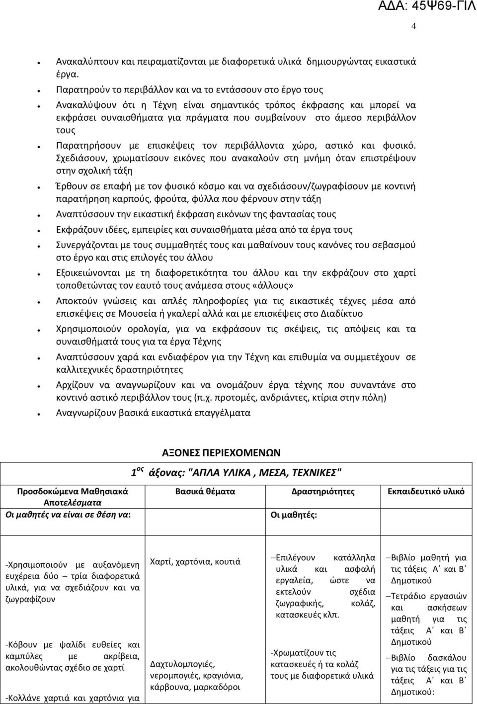 περιβάλλον τουσ Υαρατθριςουν με επιςκζψεισ τον περιβάλλοντα χϊρο, αςτικό και φυςικό.