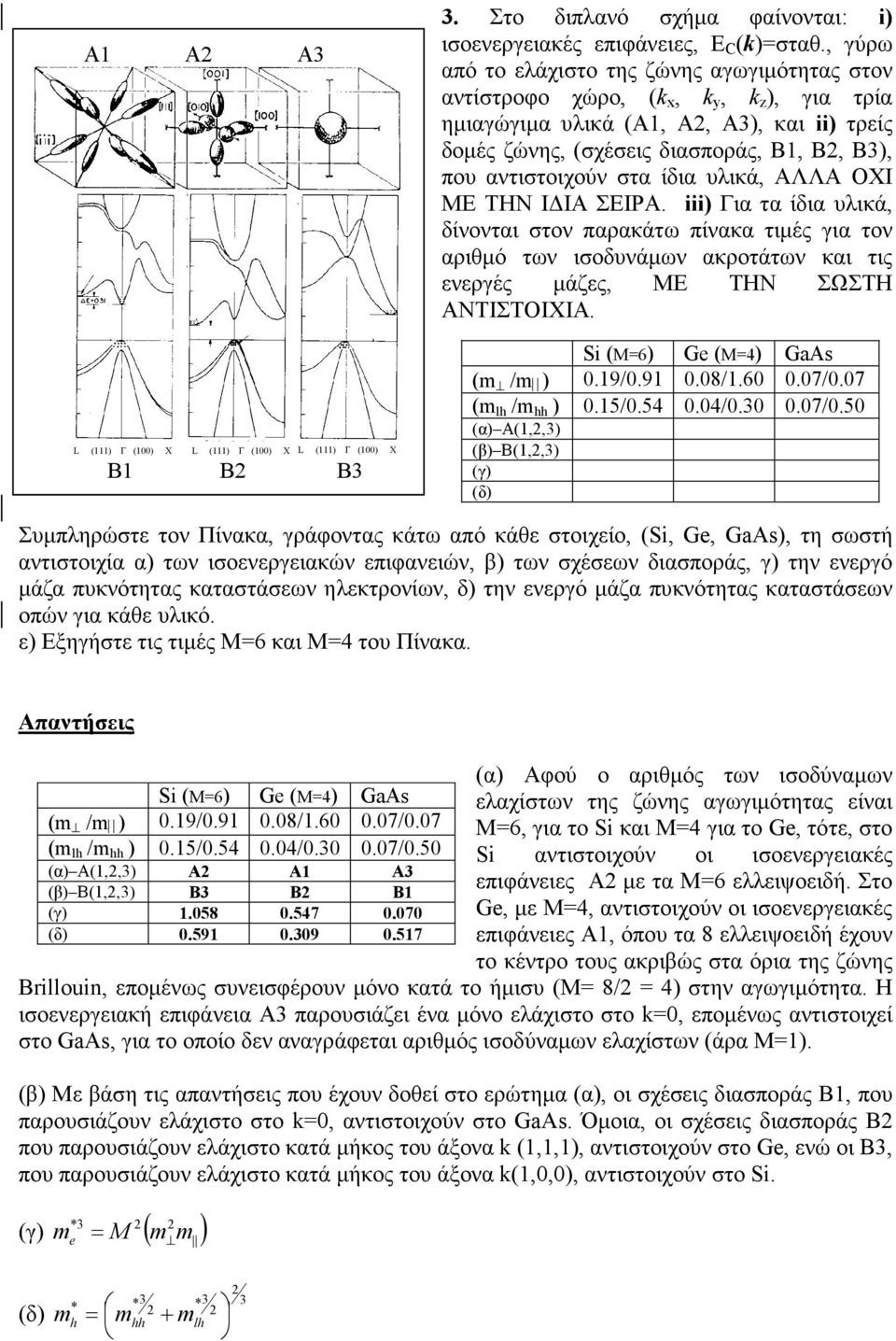 Ι ΙΑ ΣΕΙΡΑ. iii) ια τα ίδια υλικά δίνονται στον αρακάτω ίνακα τιµές για τον αριθµό των ισοδυνάµων ακροτάτων και τις ενεργές µάζες ΜΕ ΤΗΝ ΣΩΣΤΗ ΑΝΤΙΣΤΟΙΧΙΑ. Si (Μ6) G (Μ) GAs ( / ).9/.9.8/.6.7/.