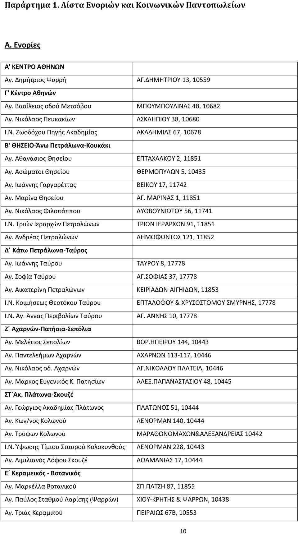 Ασώματοι Θησείου ΘΕΡΜΟΠΥΛΩΝ 5, 10435 Αγ. Ιωάννης Γαργαρέττας ΒΕΙΚΟΥ 17, 11742 Αγ. Μαρίνα Θησείου ΑΓ. ΜΑΡΙΝΑΣ 1, 11851 Αγ. Νικόλαος Φιλοπάππου ΔΥΟΒΟΥΝΙΩΤΟΥ 56, 11741 Ι.Ν. Τριών Ιεραρχών Πετραλώνων ΤΡΙΩΝ ΙΕΡΑΡΧΩΝ 91, 11851 Αγ.