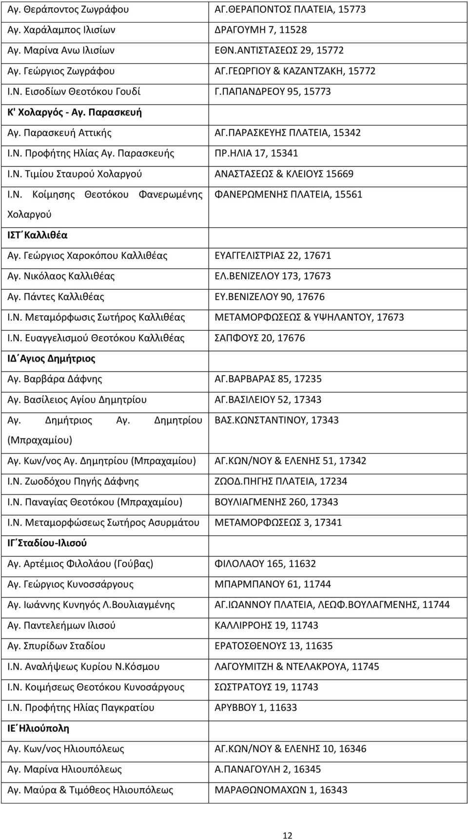 Ν. Κοίμησης Θεοτόκου Φανερωμένης ΦΑΝΕΡΩΜΕΝΗΣ ΠΛΑΤΕΙΑ, 15561 Χολαργού ΙΣΤ Καλλιθέα Αγ. Γεώργιος Χαροκόπου Καλλιθέας ΕΥΑΓΓΕΛΙΣΤΡΙΑΣ 22, 17671 Αγ. Νικόλαος Καλλιθέας ΕΛ.ΒΕΝΙΖΕΛΟΥ 173, 17673 Αγ.