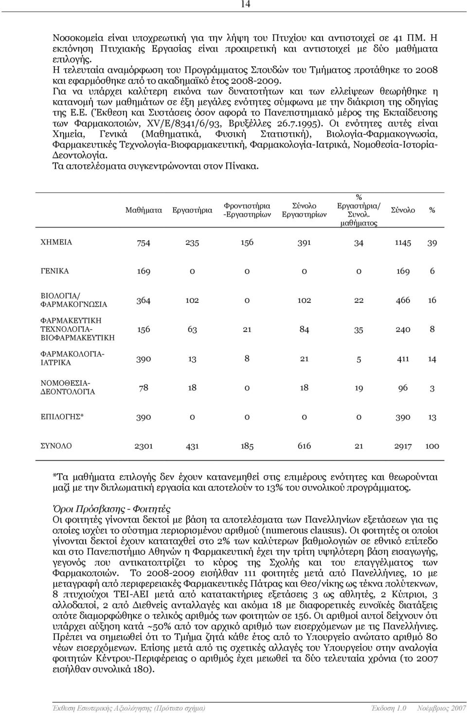 Για να υπάρχει καλύτερη εικόνα των δυνατοτήτων και των ελλείψεων θεωρήθηκε η κατανομή των μαθημάτων σε έξη μεγάλες ενότητες σύμφωνα με την διάκριση της οδηγίας της Ε.