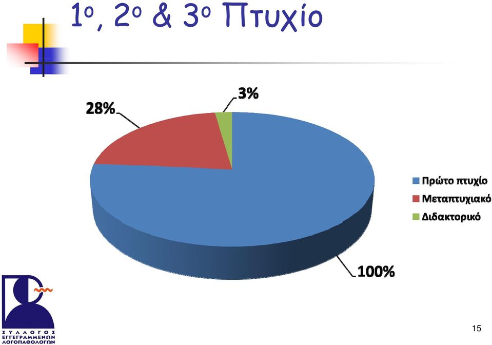 Πτυχίο 15