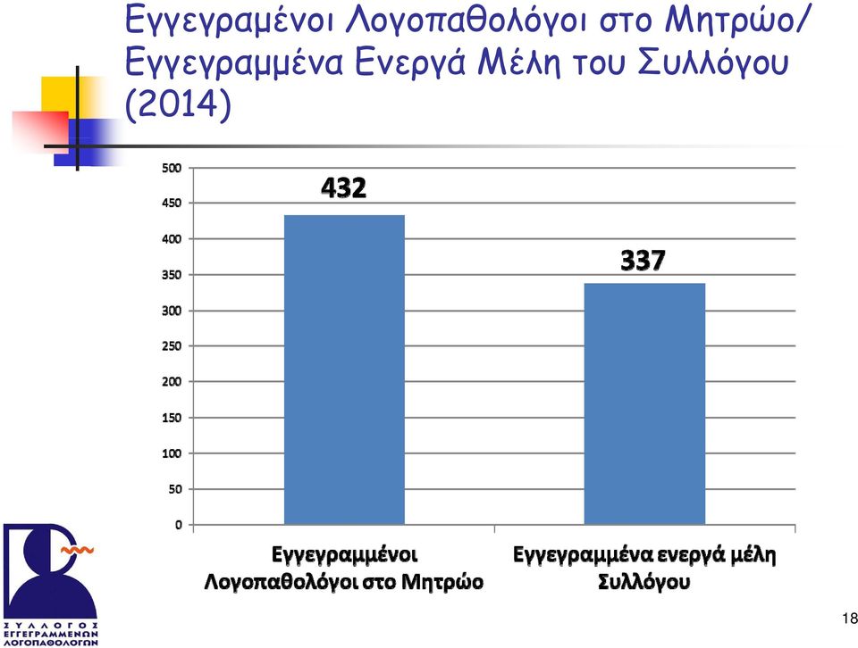 Μητρώο/ Εγγεγραμμένα