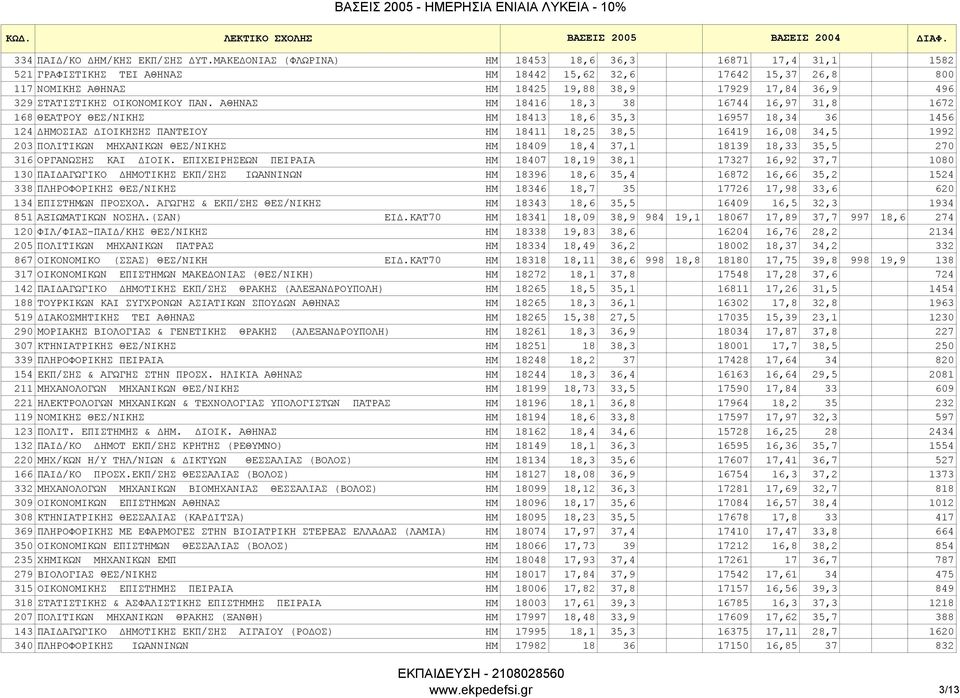 ΣTATIΣTIKHΣ ΟΙΚΟΝΟΜΙΚΟΥ ΠΑΝ.