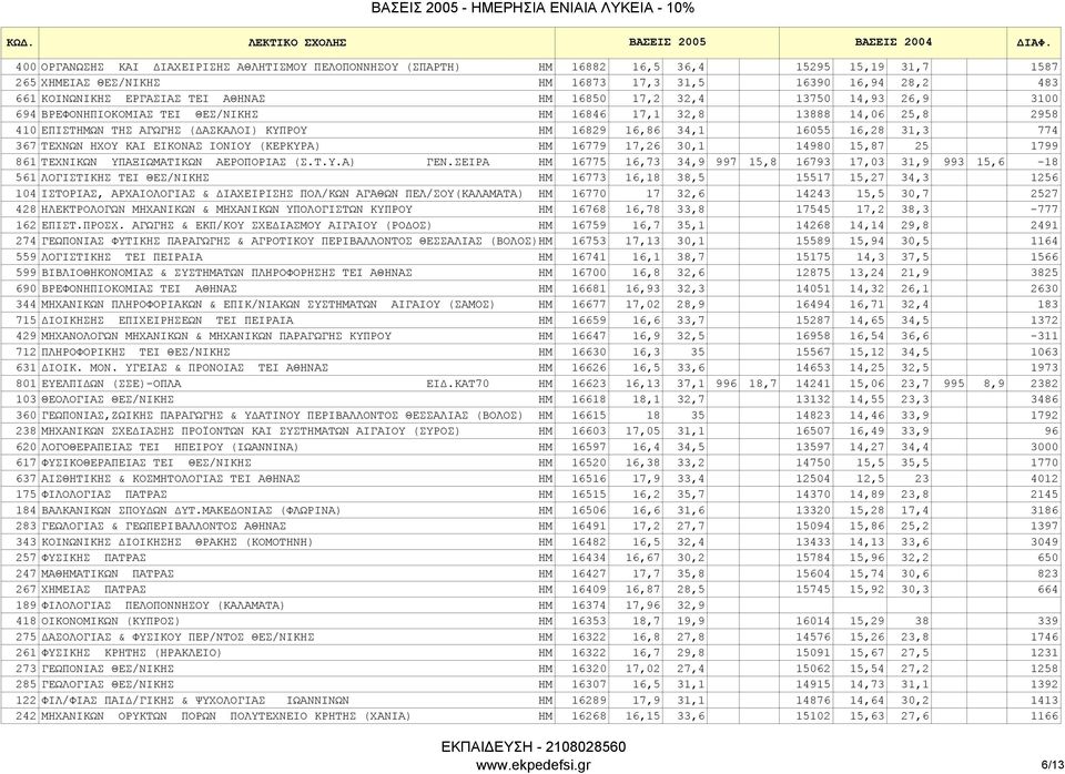774 367 ΤΕΧΝΩΝ ΗΧΟΥ ΚΑΙ ΕΙΚΟΝΑΣ ΙΟΝΙΟΥ (ΚΕΡΚΥΡΑ) ΗΜ 16779 17,26 30,1 14980 15,87 25 1799 861 ΤΕΧΝΙΚΩΝ ΥΠΑΞΙΩΜΑΤΙΚΩΝ ΑΕΡΟΠΟΡΙΑΣ (Σ.Τ.Υ.Α) ΓΕΝ.