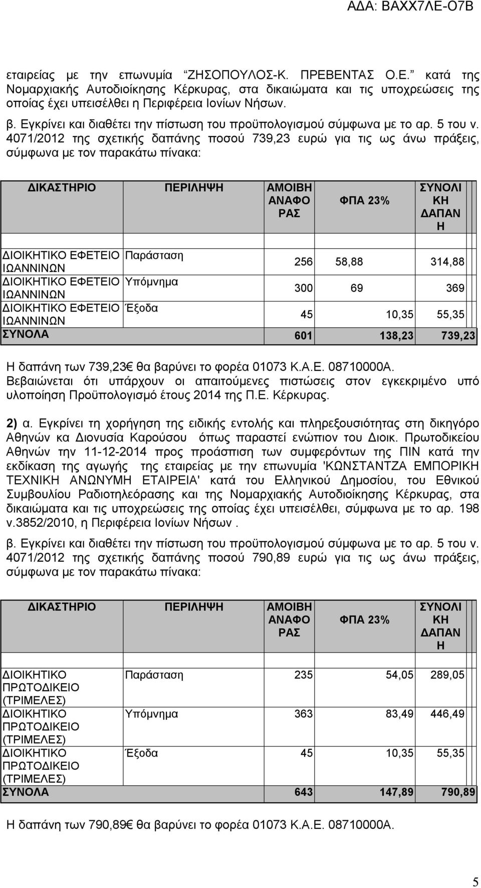 4071/2012 της σχετικής δαπάνης ποσού 739,23 ευρώ για τις ως άνω πράξεις, σύμφωνα με τον παρακάτω πίνακα: ΔΙΚΑΣΤΡΙΟ ΠΕΡΙΛΨ ΑΜΟΙΒ Κ ΔΙΟΙΚΤΙΚΟ ΕΦΕΤΕΙΟ Παράσταση 256 58,88 314,88 ΔΙΟΙΚΤΙΚΟ ΕΦΕΤΕΙΟ