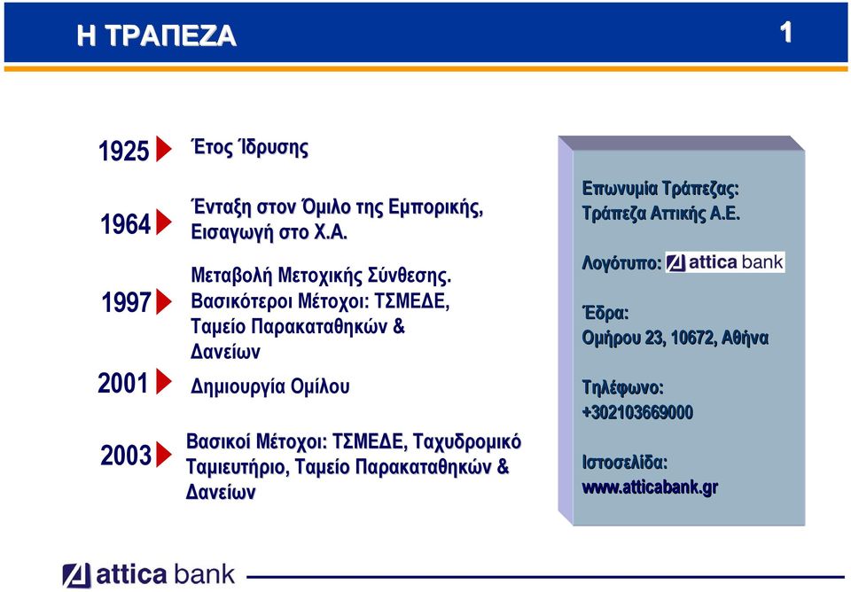 Ταχυδρομικό Ταμιευτήριο, Ταμείο Παρακαταθηκών & Δανείων Επ