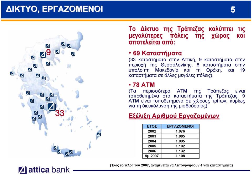 καταστήματα στην υπόλοιπη Μακεδονία και τη Θράκη, και 19 καταστήματα σε άλλες μεγάλες πόλεις). 78 ΑΤΜ (Τα περισσότερα ΑΤΜ της Τράπεζας είναι τοποθετημένα στα καταστήματα της Τράπεζας.