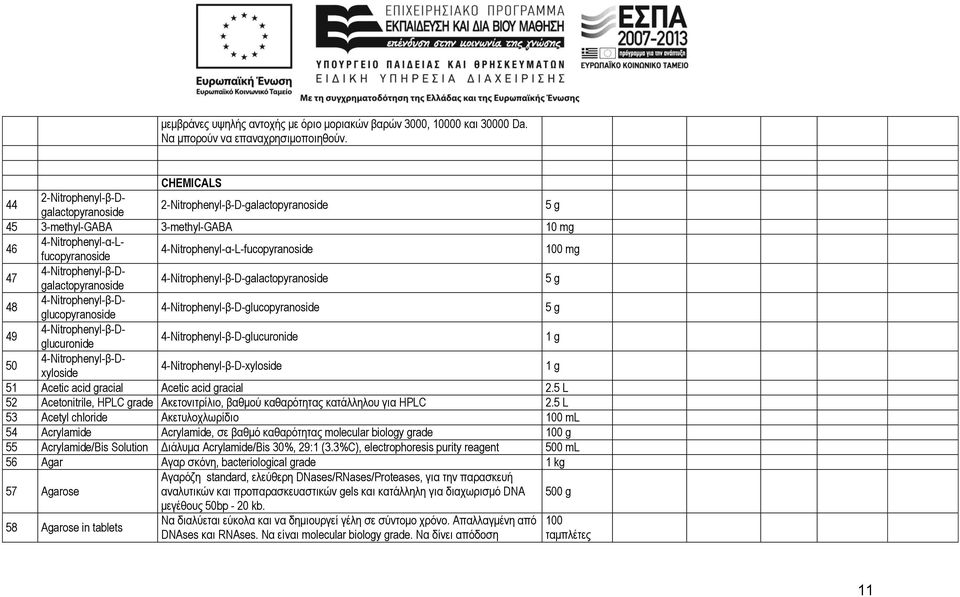 47 4-Nitrophenyl-β-Dgalactopyranoside 4-Nitrophenyl-β-D-galactopyranoside 5 g 48 4-Nitrophenyl-β-Dglucopyranoside 4-Nitrophenyl-β-D-glucopyranoside 5 g 49 4-Nitrophenyl-β-Dglucuronide