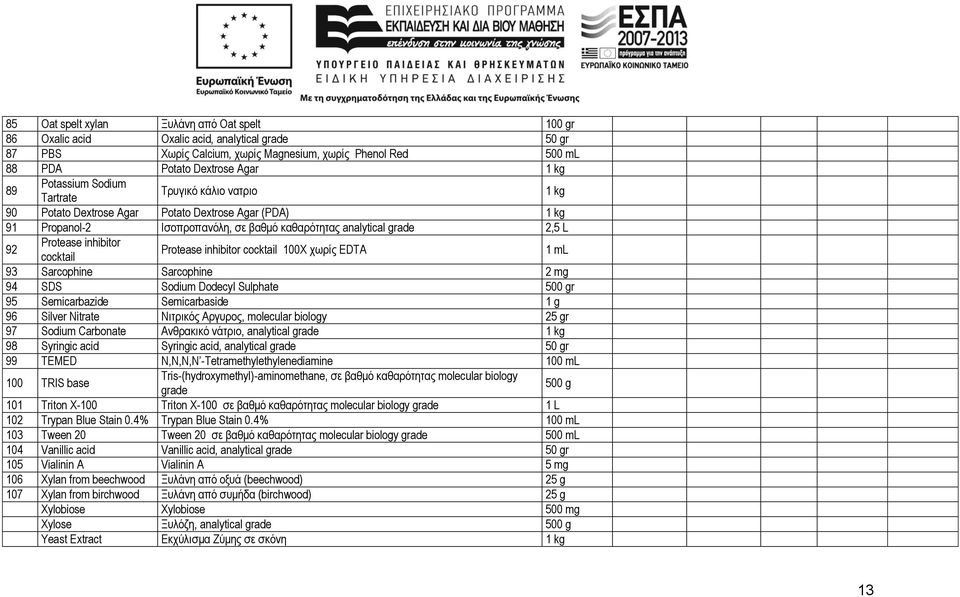 inhibitor cocktail Protease inhibitor cocktail 100X χωρίς EDTA 1 ml 93 Sarcophine Sarcophine 2 mg 94 SDS Sodium Dodecyl Sulphate 500 gr 95 Semicarbazide Semicarbaside 1 g 96 Silver Nitrate Νιτρικός