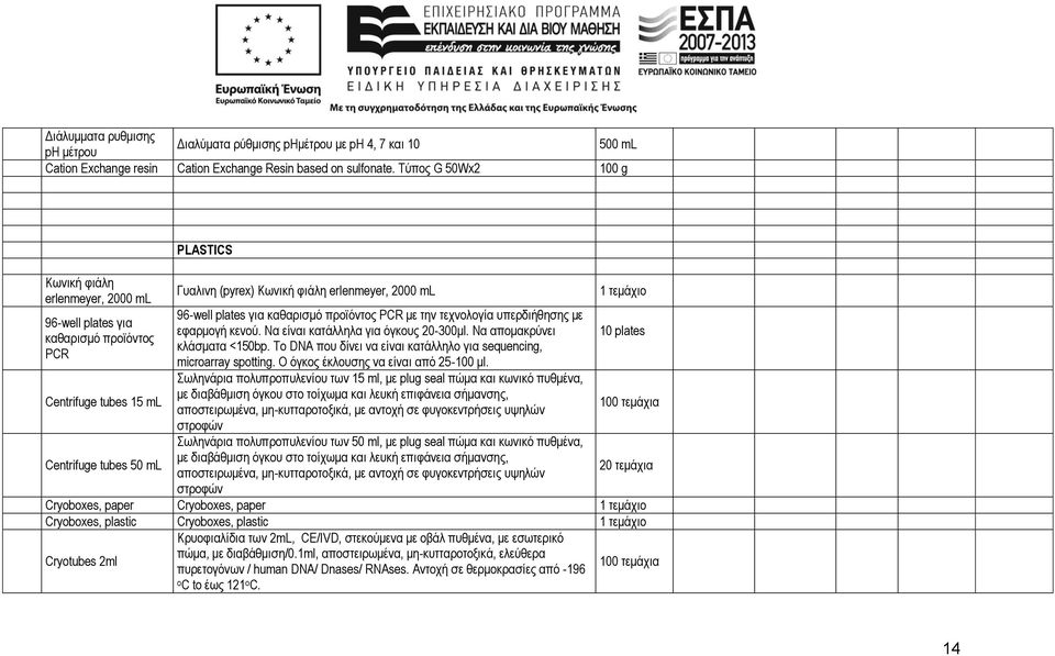 96-well plates για καθαρισμό προϊόντος PCR με την τεχνολογία υπερδιήθησης με εφαρμογή κενού. Να είναι κατάλληλα για όγκους 20-300μl. Να απομακρύνει κλάσματα <150bp.