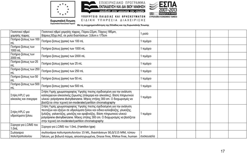 0mL Σωληναρια πολυπροπυλενίου Ποσοτικοί ηθμοί χαμηλής τέφρας, Πόρου:22μm, Πάχους:185μm, Βάρους:92γρ.