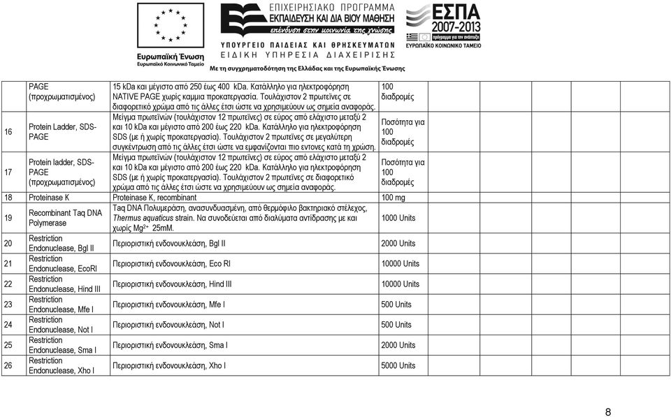 Μείγμα πρωτεϊνών (τουλάχιστον 12 πρωτεϊνες) σε εύρος από ελάχιστο μεταξύ 2 και 10 kda και μέγιστο από 200 έως 220 kda. Κατάλληλο για ηλεκτροφόρηση SDS (με ή χωρίς προκατεργασία).