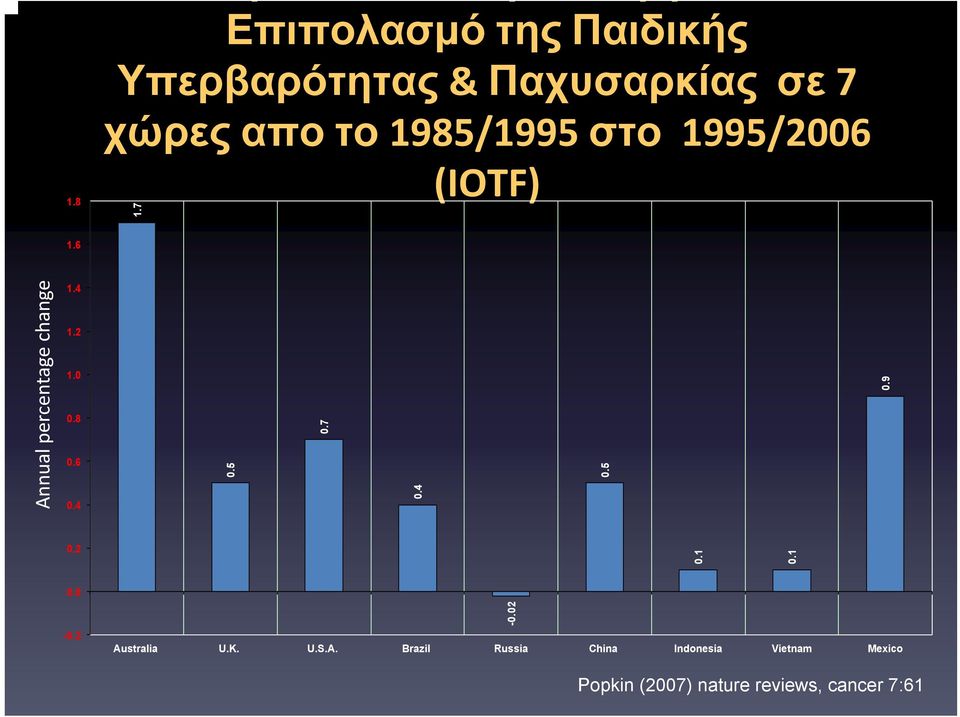 8 0.6 0.4 0.5 0.7 0.4 0.5 0.9 0.2 0.1 0.1 0.0-0.2-0.02 Au