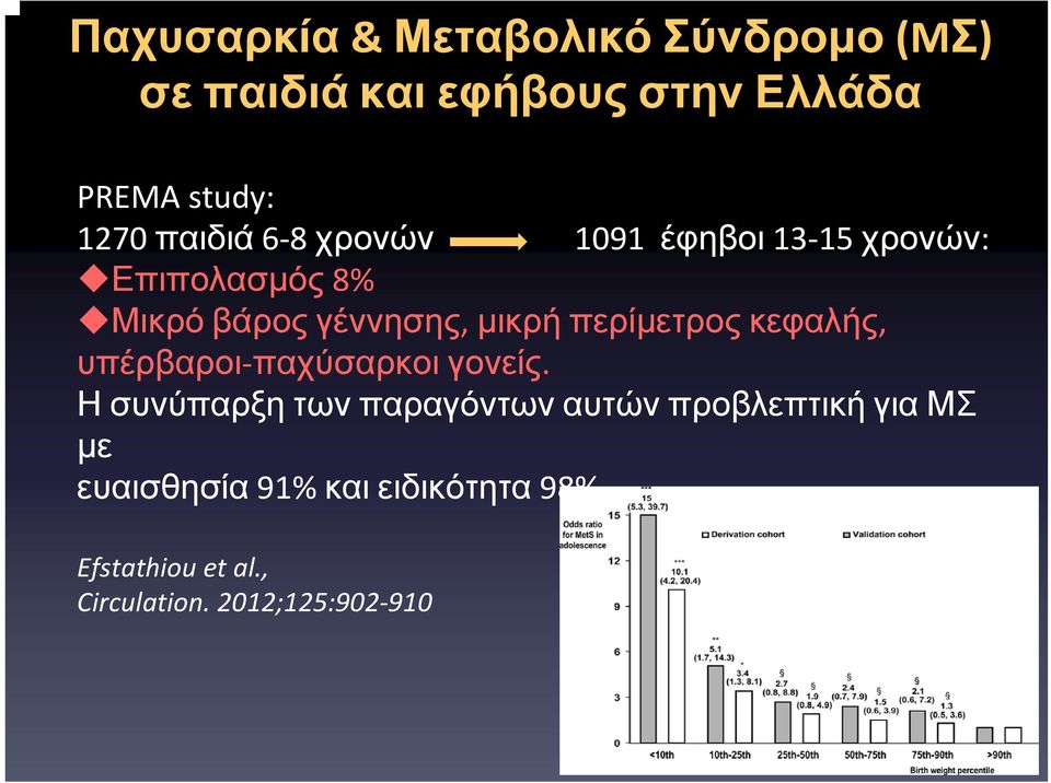 περίμετρος κεφαλής, υπέρβαροι παχύσαρκοι γονείς.