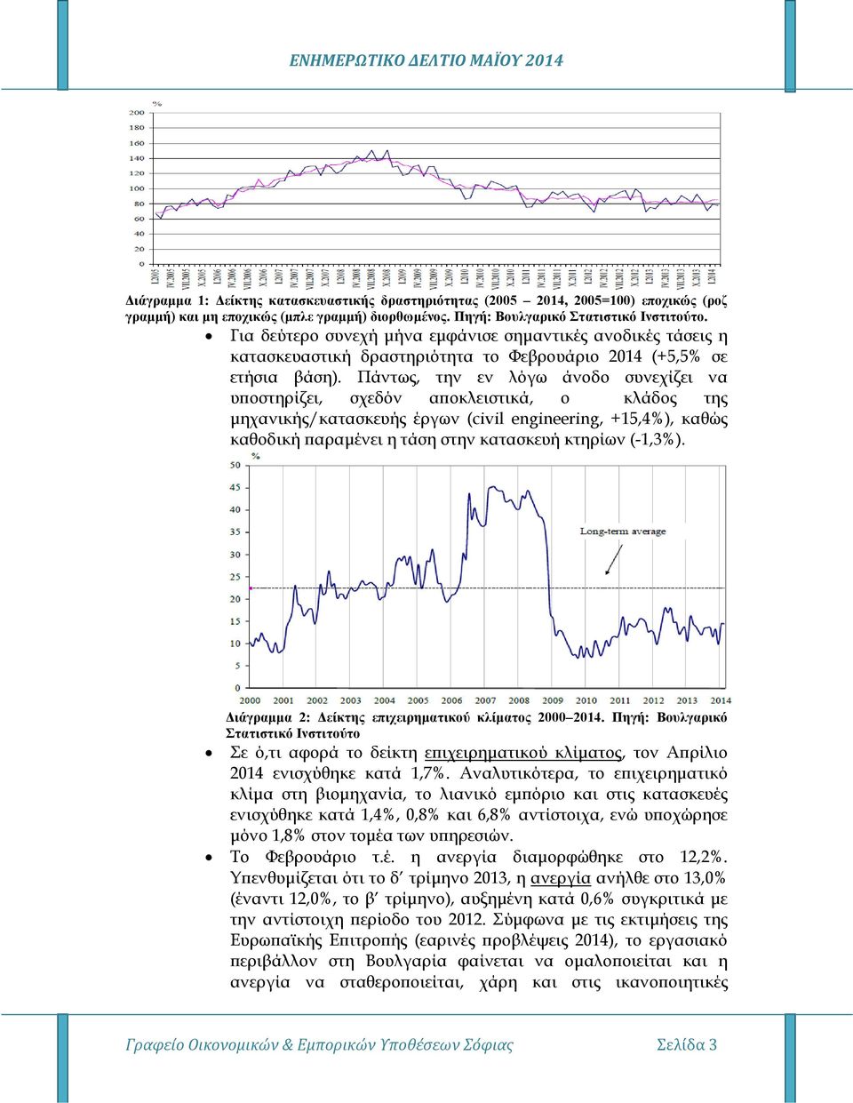 Πάντως, την εν λόγω άνοδο συνεχίζει να υ οστηρίζει, σχεδόν α οκλειστικά, ο κλάδος της µηχανικής/κατασκευής έργων (civil engineering, +15,4%), καθώς καθοδική αραµένει η τάση στην κατασκευή κτηρίων