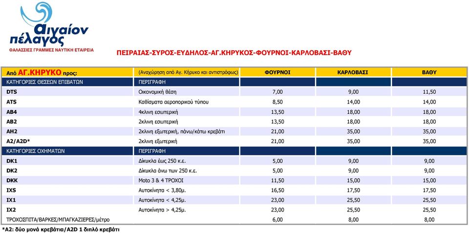 εσωτερική 13,50 18,00 18,00 ΑΒ2 2κλινη εσωτερική 13,50 18,00 18,00 ΑΗ2 2κλινη εξωτερική, πάνω/κάτω κρεβάτι 21,00 35,00 35,00 A2/A2D* 2κλινη