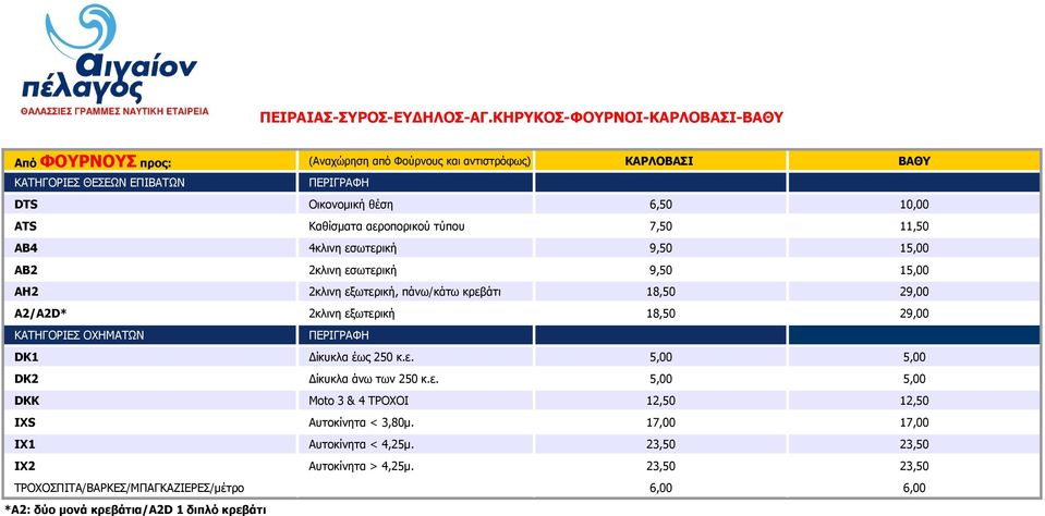 πάνω/κάτω κρεβάτι 18,50 29,00 A2/A2D* 2κλινη εξωτερική 18,50 29,00 5,00 5,00 5,00 5,00 12,50 12,50 IXS Αυτοκίνητα < 3,80μ.