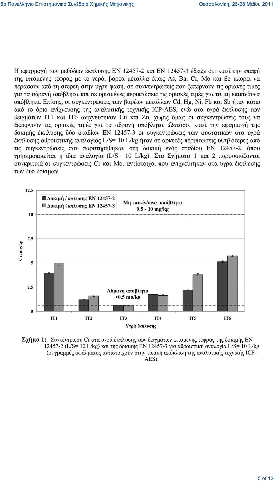 Επίσης, οι συγκεντρώσεις των βαρέων μετάλλων Cd, Hg, Ni, Pb και Sb ήταν κάτω από το όριο ανίχνευσης της αναλυτικής τεχνικής ICP-AES, ενώ στα υγρά έκπλυσης των δειγμάτων ΙΤ1 και ΙΤ6 ανιχνεύτηκαν Cu