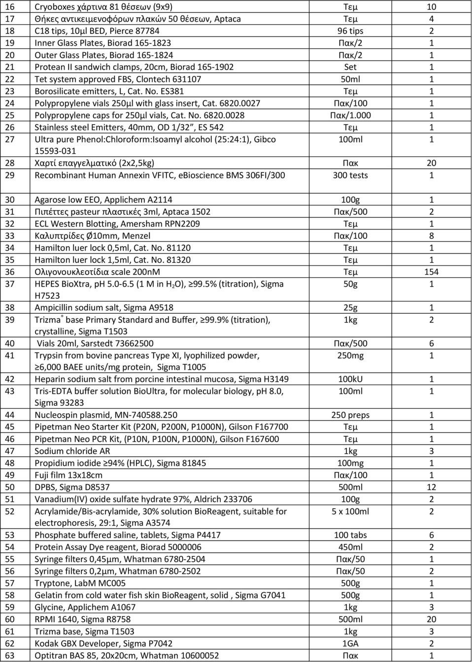 ES381 Τεμ 1 24 Polypropylene vials 250μl with glass insert, Cat. 6820.0027 Πακ/100 1 25 Polypropylene caps for 250μl vials, Cat. No. 6820.0028 Πακ/1.