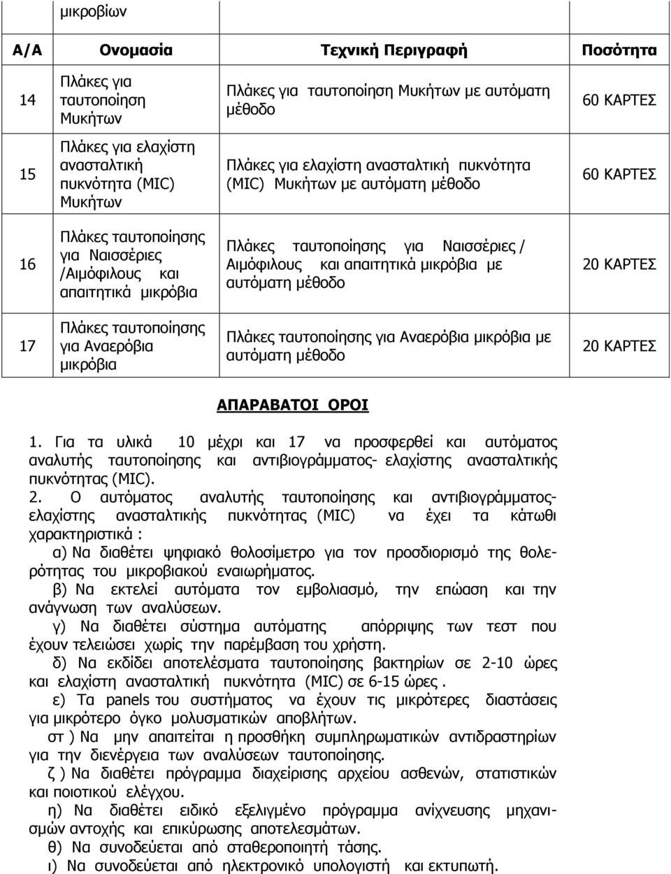 Ναηζζέξηεο / Αηκόθηινπο θαη απαηηεηηθά κηθξόβηα κε απηόκαηε κέζνδν 20 ΚΑΡΣΔ 17 Πιάθεο ηαπηνπνίεζεο γηα Αλαεξόβηα κηθξόβηα Πιάθεο ηαπηνπνίεζεο γηα Αλαεξόβηα κηθξόβηα κε απηόκαηε κέζνδν 20 ΚΑΡΣΔ