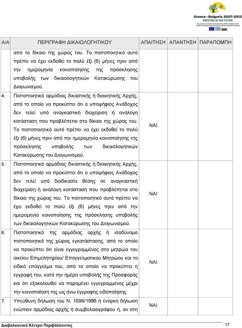 Πιστοποιητικό αρμόδιας δικαστικής ή διοικητικής Αρχής, δεν τελεί υπό αναγκαστική διαχείριση ή ανάλογη κατάσταση που προβλέπεται στο δίκαιο της χώρας του.