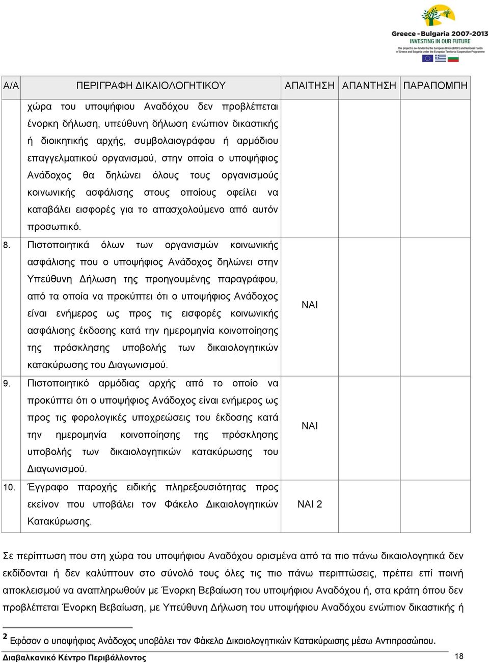 8. Πιστοποιητικά όλων των οργανισμών κοινωνικής ασφάλισης που ο υποψήφιος Ανάδοχος δηλώνει στην Υπεύθυνη Δήλωση της προηγουμένης παραγράφου, από τα οποία να προκύπτει ότι ο υποψήφιος Ανάδοχος είναι