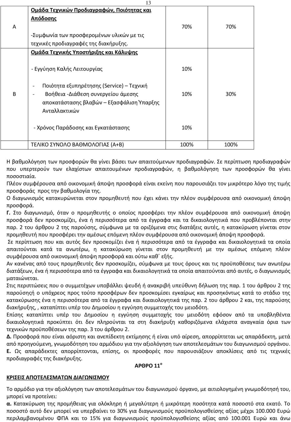 - Χρόνος Παράδοσης και Εγκατάστασης 10% 10% 10% 30% ΤΕΛΙΚΟ ΣΥΝΟΛΟ ΒΑΘΜΟΛΟΓΙΑΣ (Α+Β) 100% 100% H βαθμολόγηση των προσφορών θα γίνει βάσει των απαιτούμενων προδιαγραφών.
