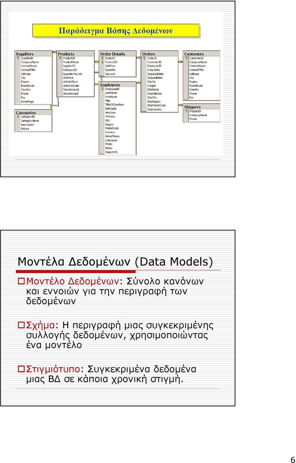 µιας συγκεκριµένης συλλογής δεδοµένων, χρησιµοποιώντας ένα