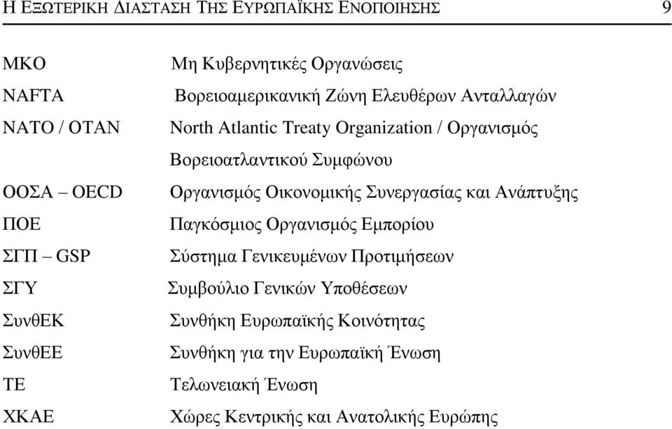 πκθψλνπ Οξγαληζκφο Οηθνλνκηθήο πλεξγαζίαο θαη Αλάπηπμεο Παγθφζκηνο Οξγαληζκφο Δκπνξίνπ χζηεκα Γεληθεπκέλσλ Πξνηηκήζεσλ