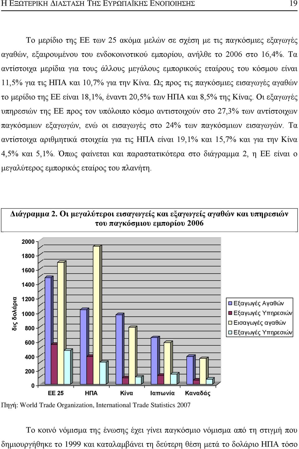 Χο πξνο ηηο παγθφζκηεο εηζαγσγέο αγαζψλ ην κεξίδην ηεο ΔΔ είλαη 18,1%, έλαληη 20,5% ησλ ΖΠΑ θαη 8,5% ηεο Κίλαο.