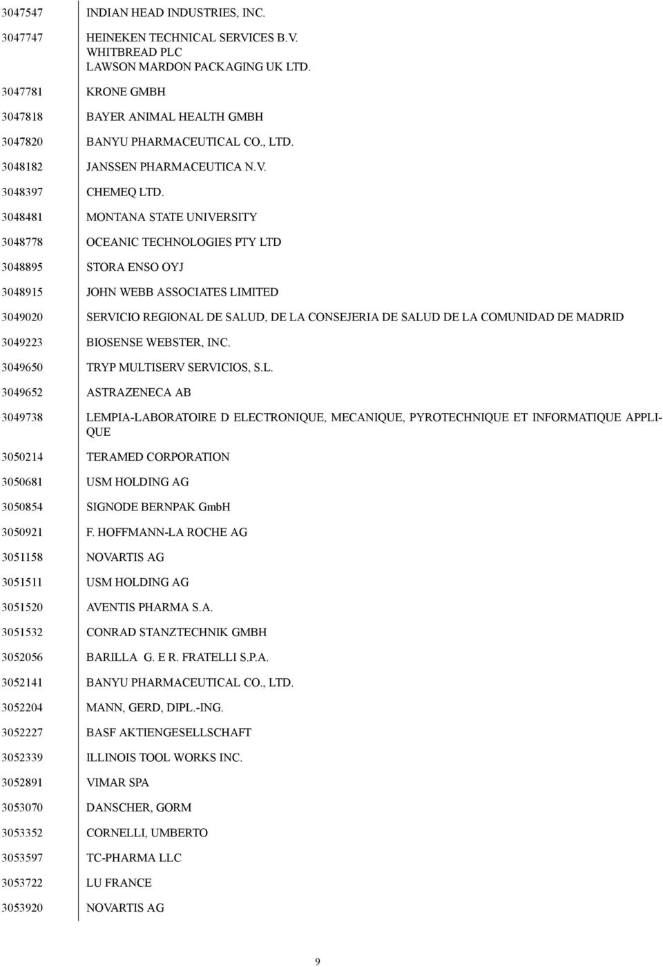 3048481 MONTANA STATE UNIVERSITY 3048778 OCEANIC TECHNOLOGIES PTY LTD 3048895 STORA ENSO OYJ 3048915 JOHN WEBB ASSOCIATES LIMITED 3049020 SERVICIO REGIONAL DE SALUD, DE LA CONSEJERIA DE SALUD DE LA