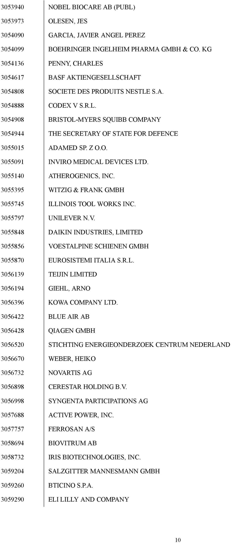 Z O.O. 3055091 INVIRO MEDICAL DEVICES LTD. 3055140 ATHEROGENICS, INC. 3055395 WITZIG & FRANK GMBH 3055745 ILLINOIS TOOL WORKS INC. 3055797 UNILEVER N.V. 3055848 DAIKIN INDUSTRIES, LIMITED 3055856 VOESTALPINE SCHIENEN GMBH 3055870 EUROSISTEMI ITALIA S.